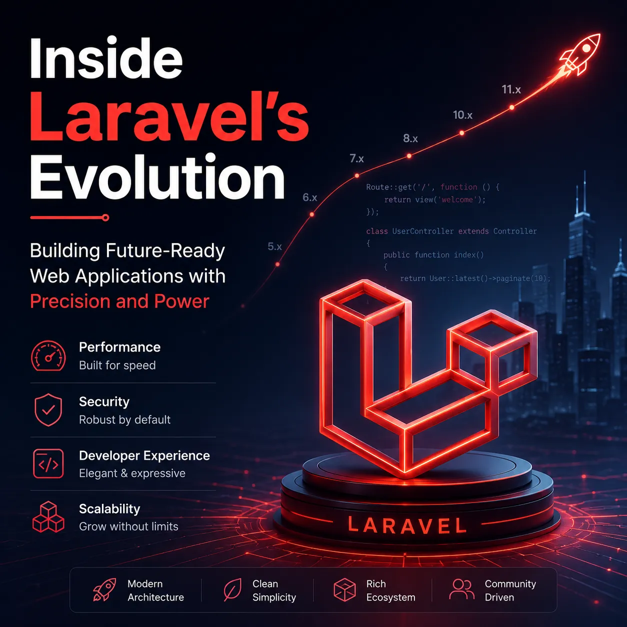 Inside Laravel’s Evolution Building Future-Ready Web Applications with Precision and Power