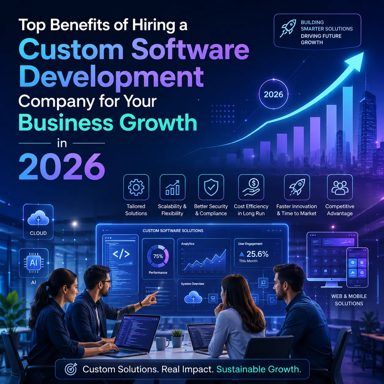Top Benefits of Hiring a Custom Software Development Company for Your Business Growth in 2026