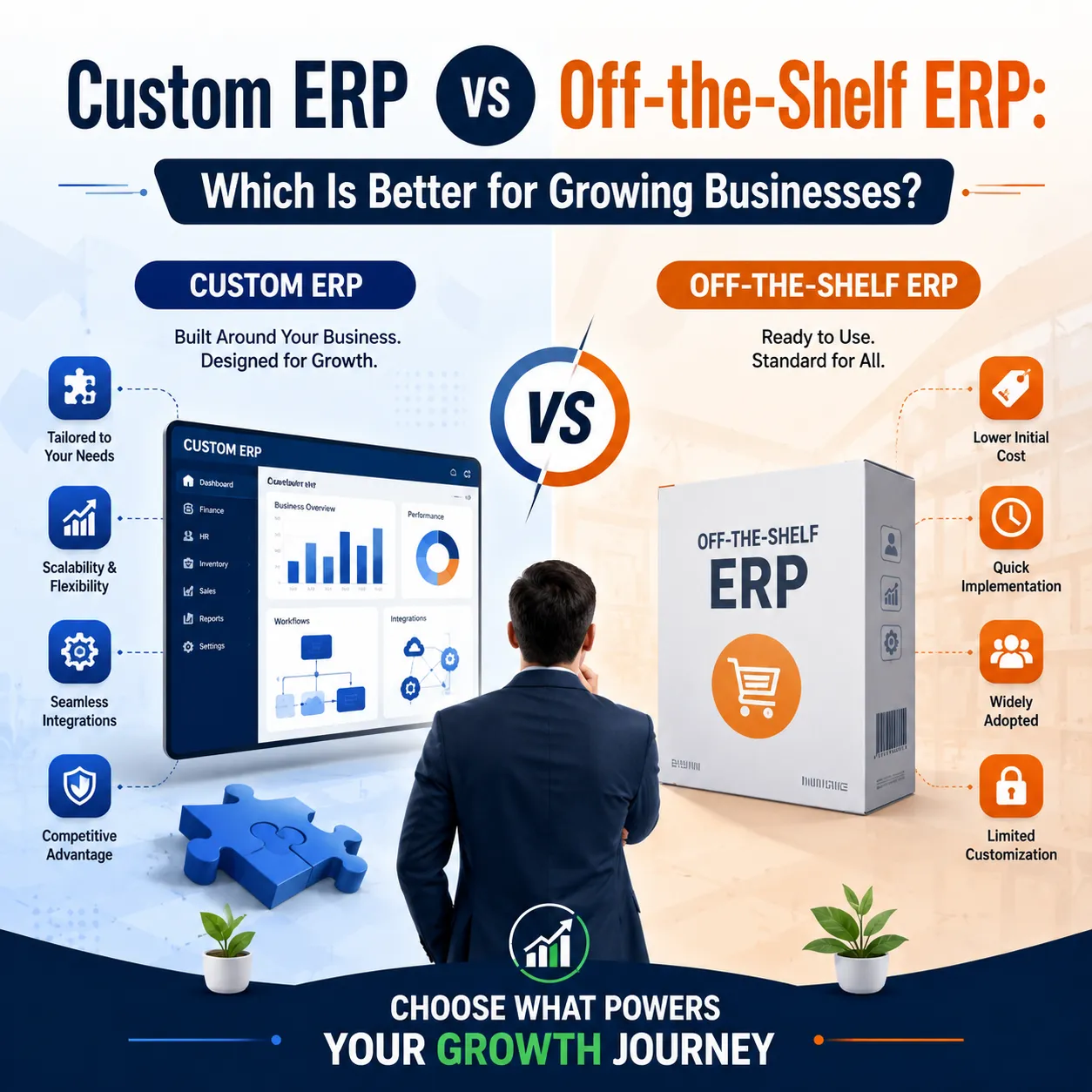 Custom ERP vs Off-the-Shelf ERP Which Is Better for Growing Businesse