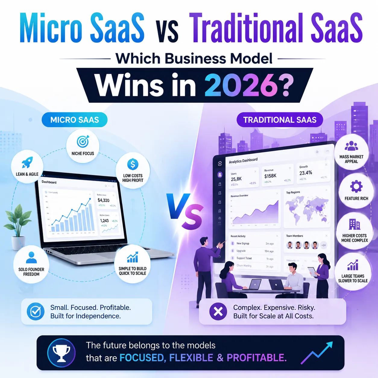 Micro SaaS vs Traditional SaaS Which Business Model Wins in 2026?