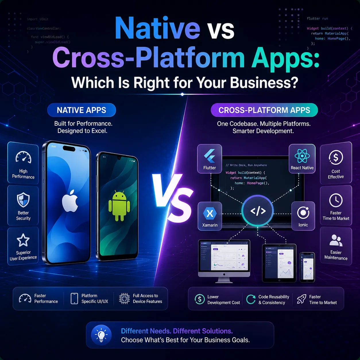 Native vs Cross-Platform Apps Which Is Right for Your Business