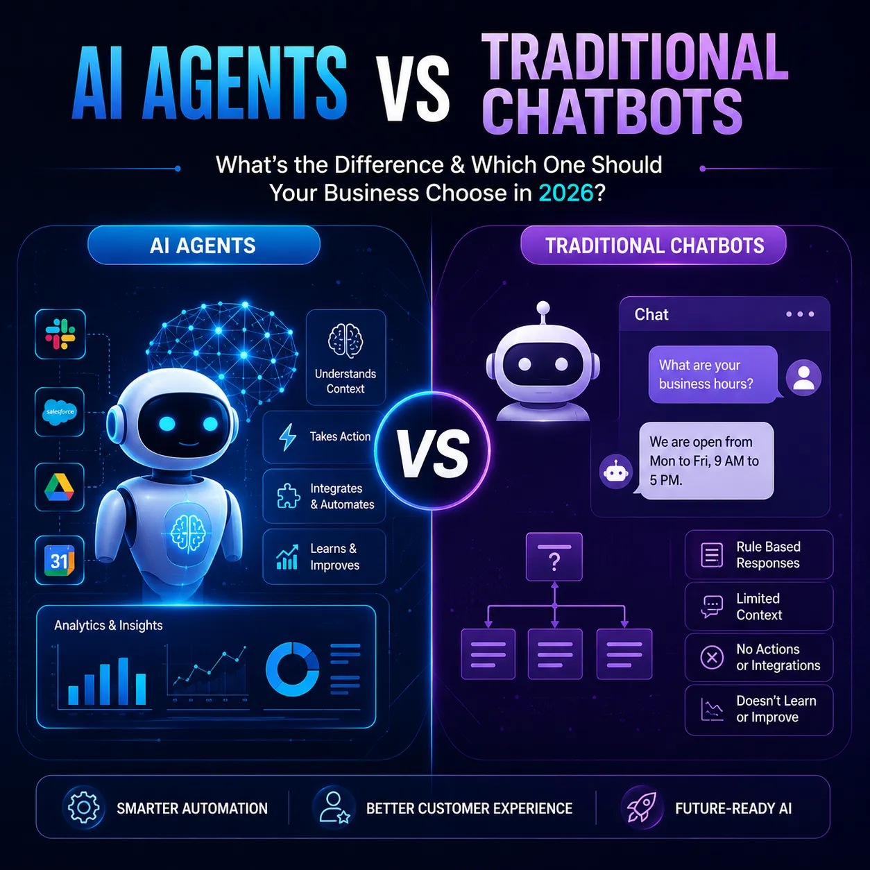 AI Agents vs Traditional Chatbots What’s the Difference and Which One Should Your Business Choose in 2026