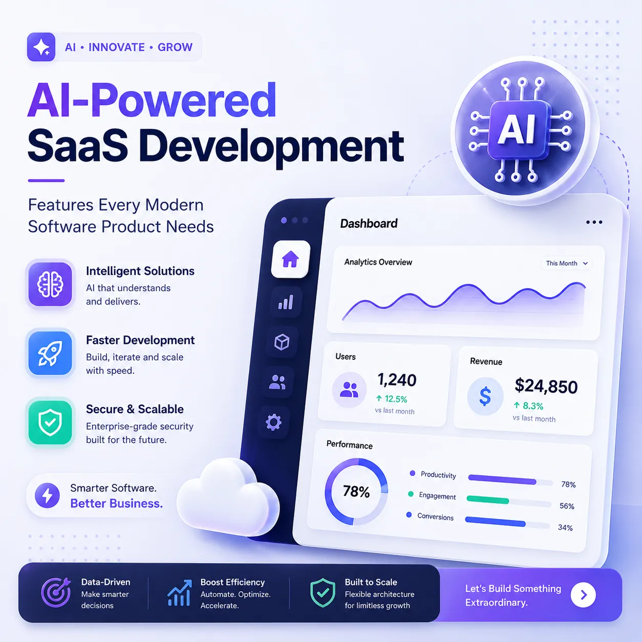 AI-Powered SaaS Development Features Every Modern Software Product Needs