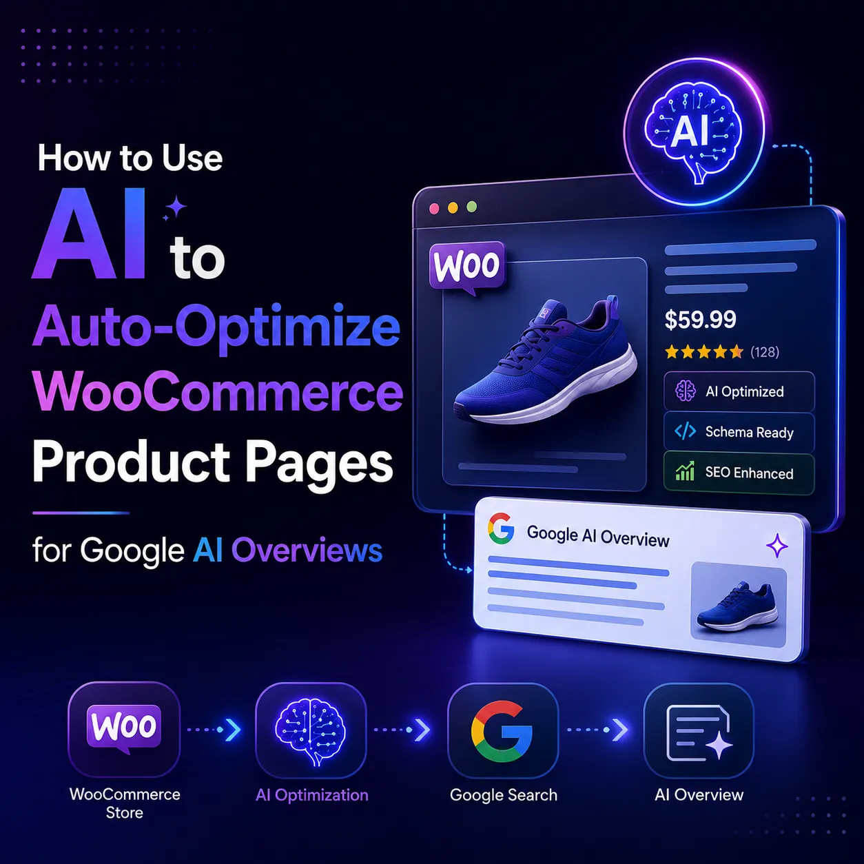 How to Use AI to Auto-Optimize WooCommerce Product Pages for Google AI Overviews