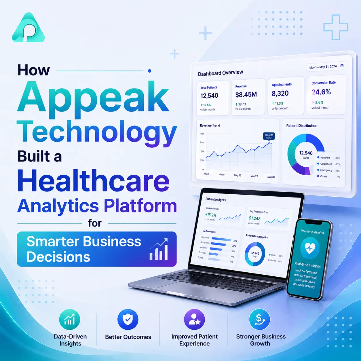 How Appeak Technology Built a Healthcare Analytics Platform for Smarter Business Decisions