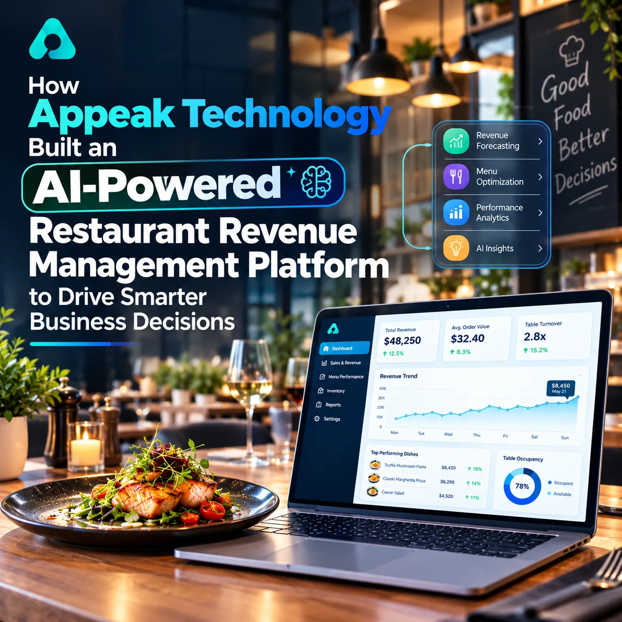 How Appeak Technology Built an AI-Powered Restaurant Revenue Management Platform to Drive Smarter Business Decisions